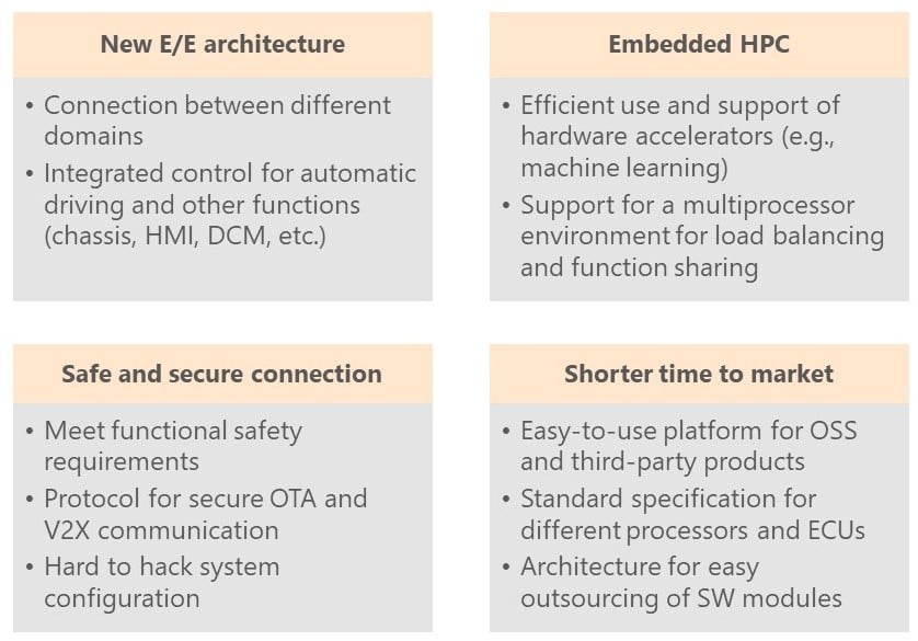 The Difference Between AUTOSAR Adaptive And Classic Platforms