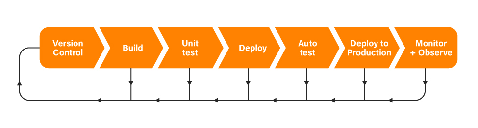 Agile-development-style_eDEVS