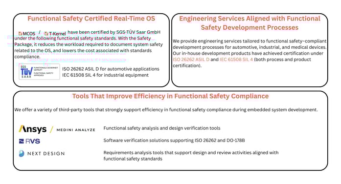 Functional Safety Certified Real-Time OS