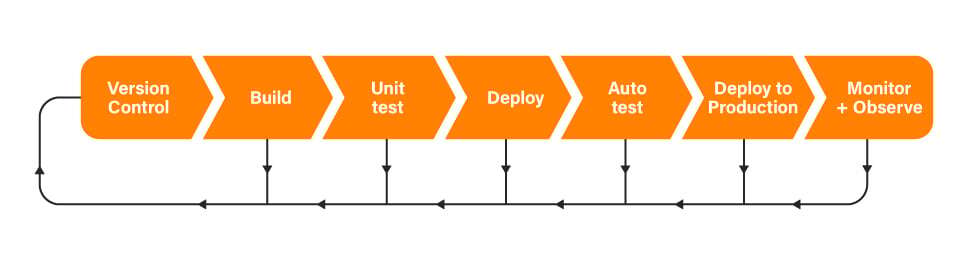 Agile-development-style_eDEVS