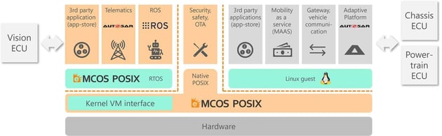 ESOL, GLOBAL LEADER IN EMBEDDED SYSTEMS AND EDGE COMPUTING