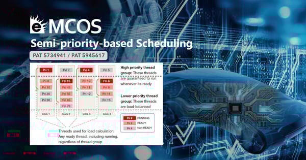 eMCOS - Semi-priority-based Scheduling -