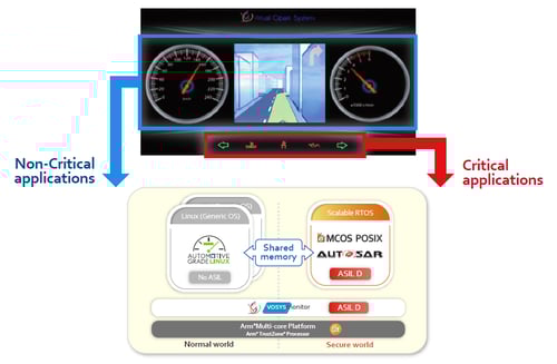 eMCOS on VOSySmonitor Solution
