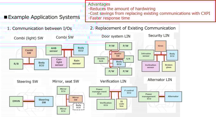 Example Application Systems