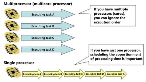 Blog_scheduling_ENG_1