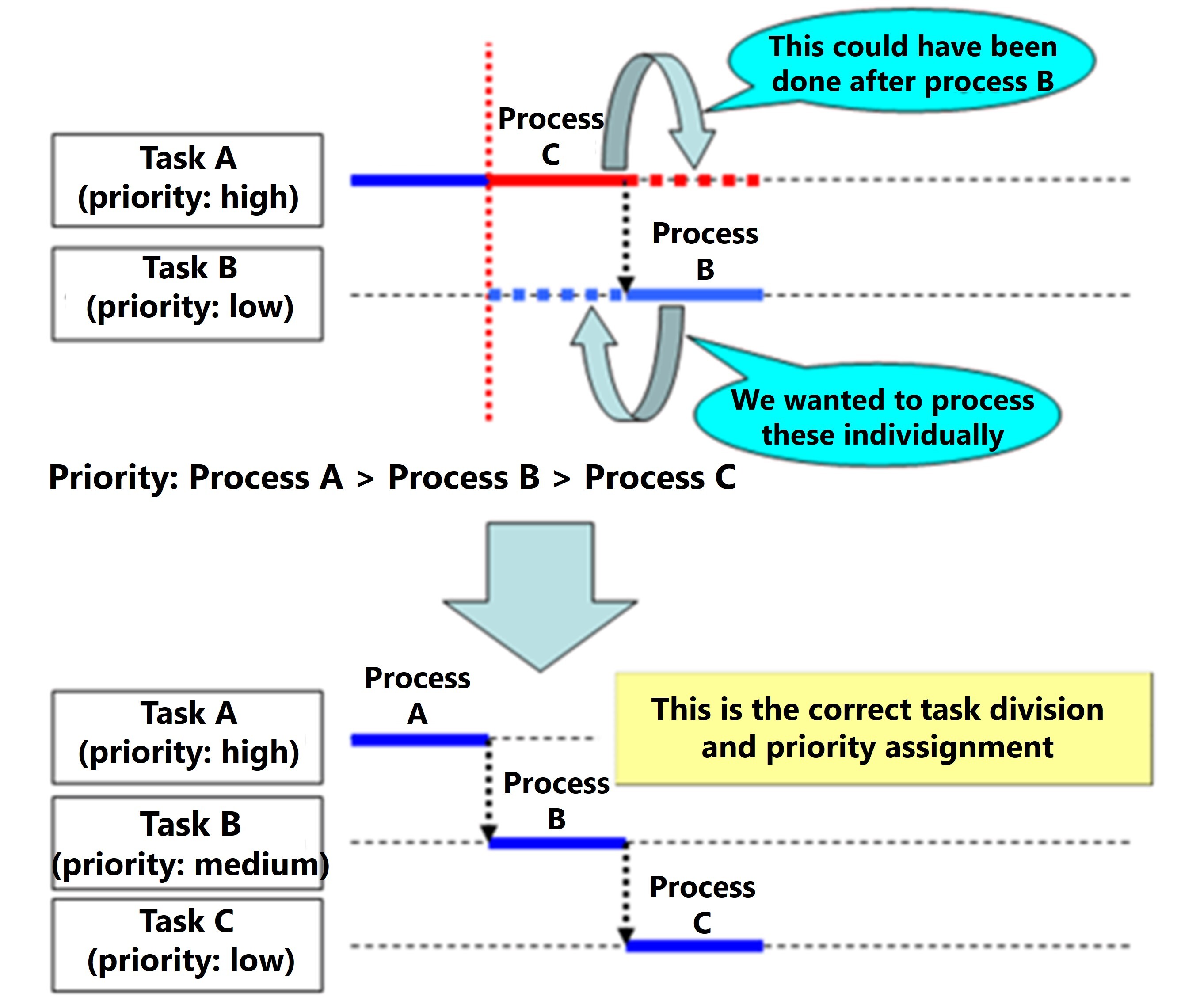 What is Essential Scheduling for Embedded Systems? A Practical ...