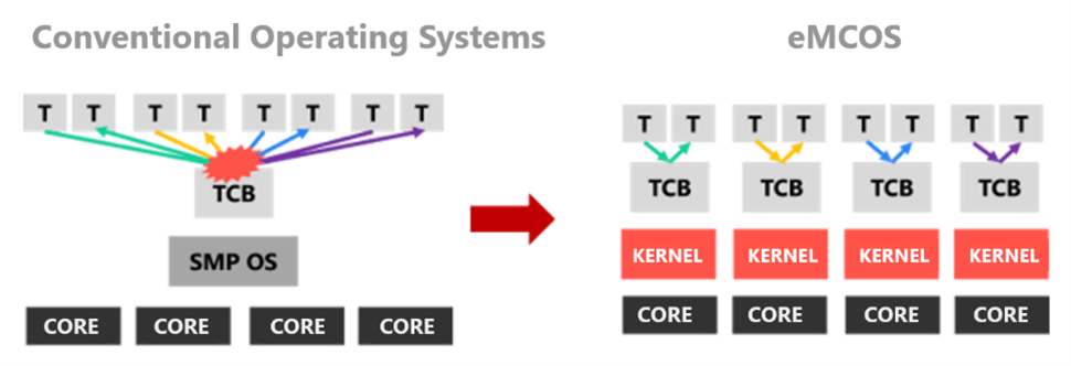 coreandkernel