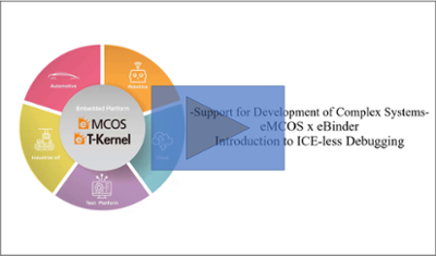 Support for Development of Complex Embedded Systems without using JTAG ICE