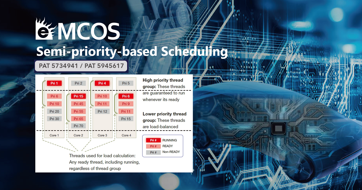 Technical Article of Scalable RTOS From eSOL is Published on Online Media