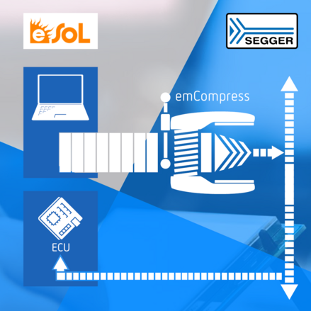 eSOL Licenses SEGGER emCompress for Accelerating Automotive Firmware Updates